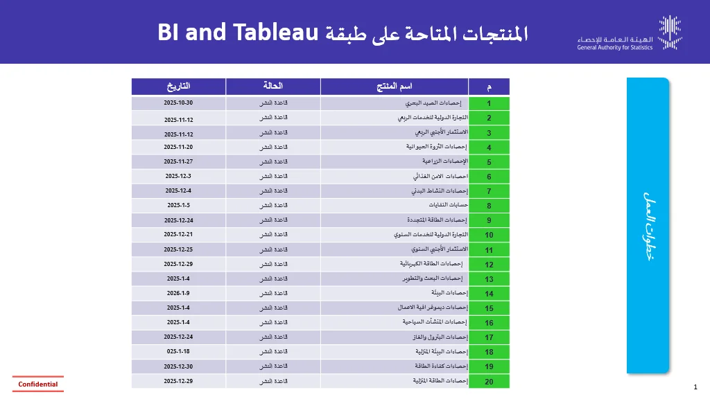 Rimal Group — image 4